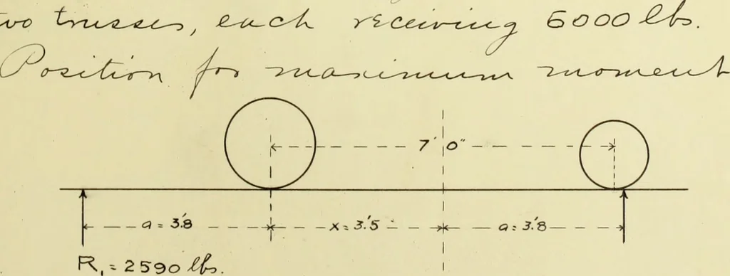 An illustration from Investigation of a highway bridge, 1902, leaf 58