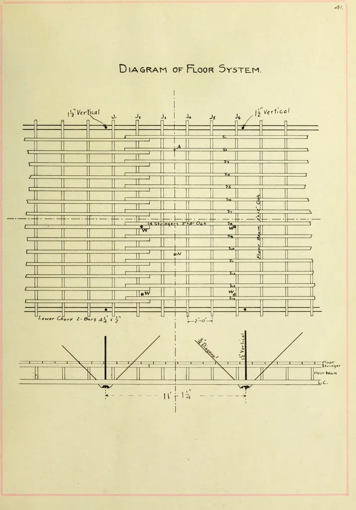 An illustration from Investigation of a highway bridge, 1902, leaf 94