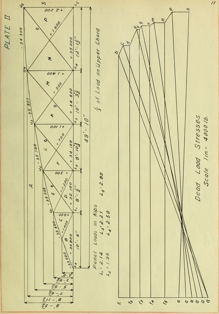 An illustration from Investigation of a highway bridge, 1907, leaf 30