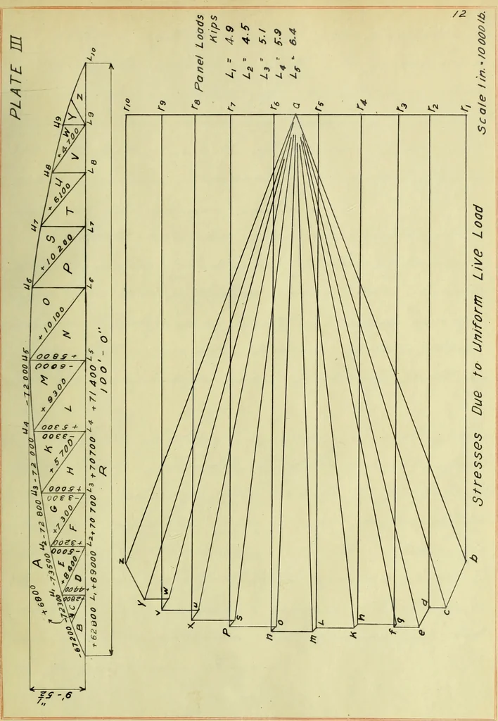An illustration from Investigation of a highway bridge, 1907, leaf 32