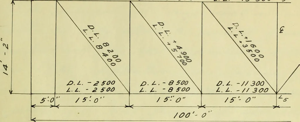 An illustration from Investigation of a highway bridge, 1907, leaf 36