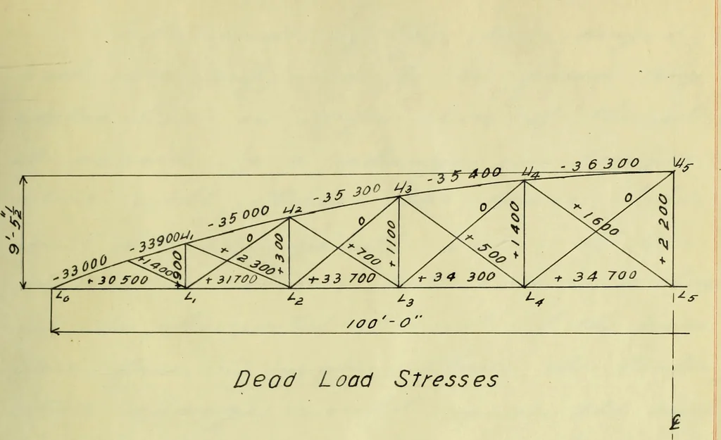 An illustration from Investigation of a highway bridge, 1907, leaf 52