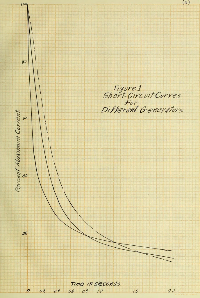 An illustration from Investigation of inverse time limit overload relays, 1915, leaf 16