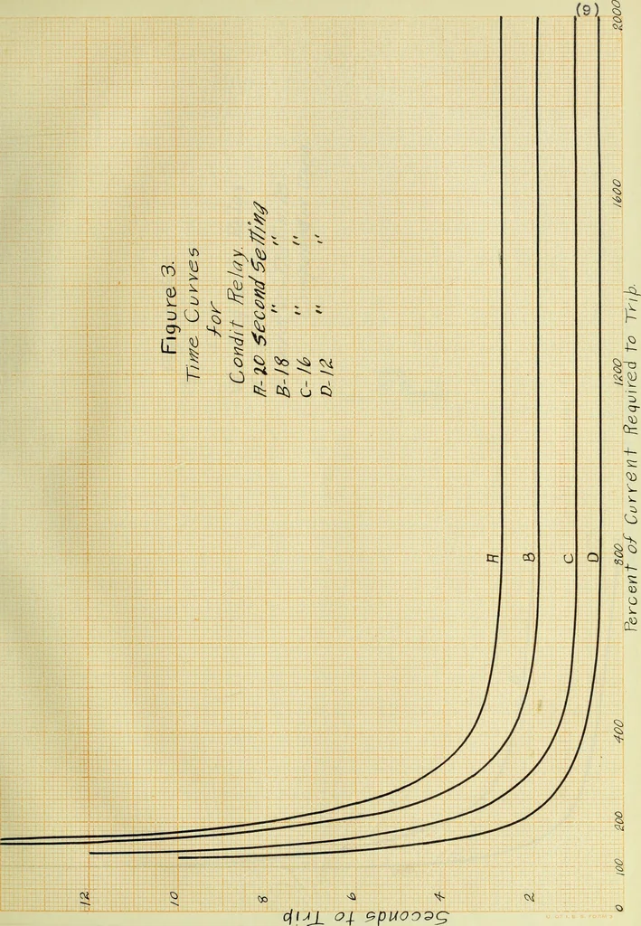 An illustration from Investigation of inverse time limit overload relays, 1915, leaf 26