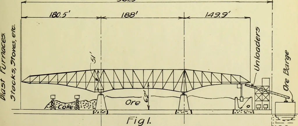 An illustration from Investigation of an ore-handling crane, 1908, leaf 12