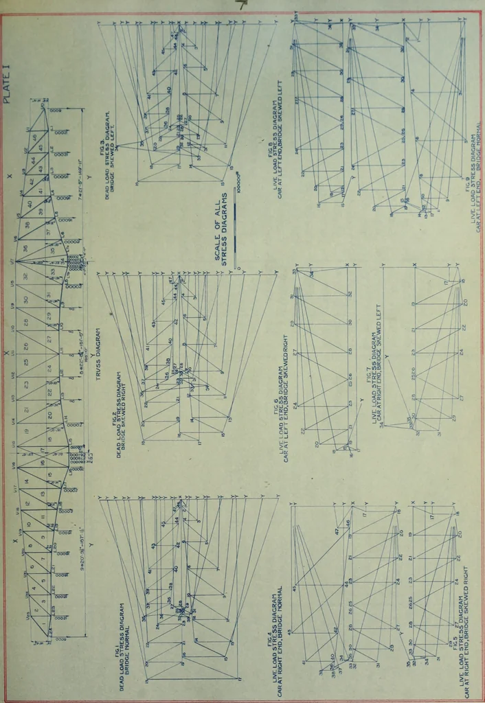 An illustration from Investigation of an ore-handling crane, 1908, leaf 22