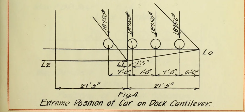 An illustration from Investigation of an ore-handling crane, 1908, leaf 30