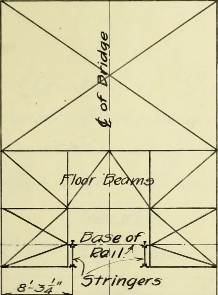 An illustration from Investigation of an ore-handling crane, 1908, leaf 52