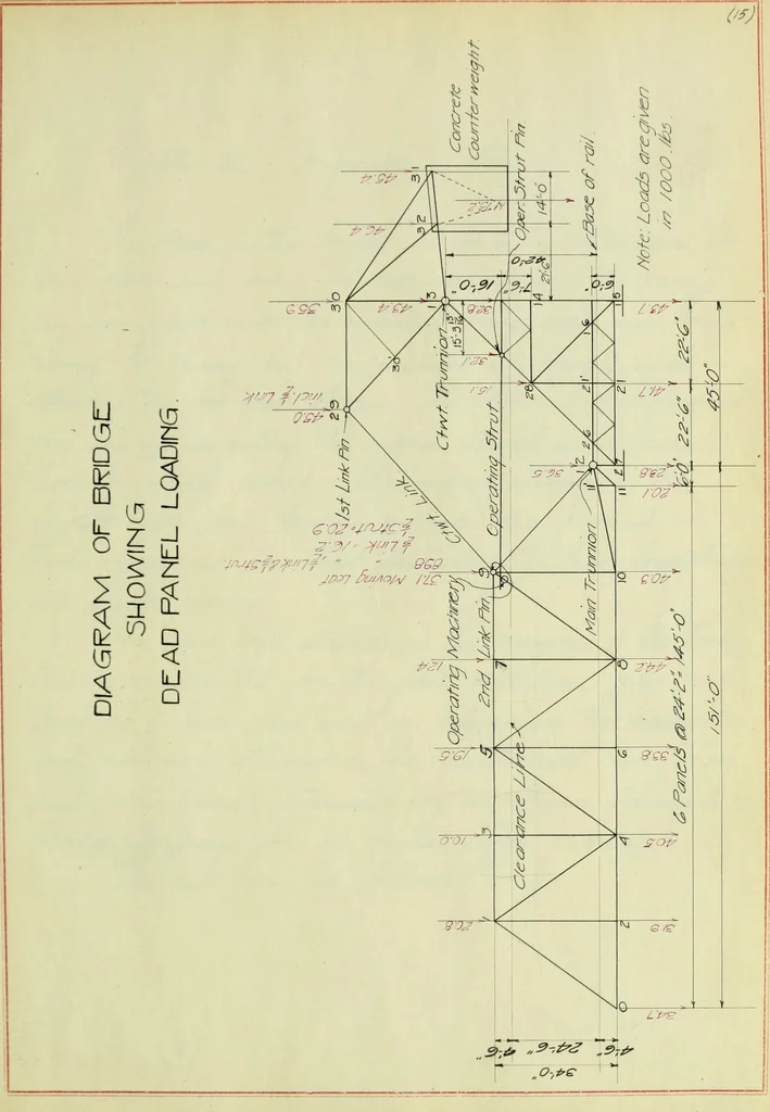 An illustration from An investigation of a Strauss trunnion bascule bridge, 1912, leaf 38