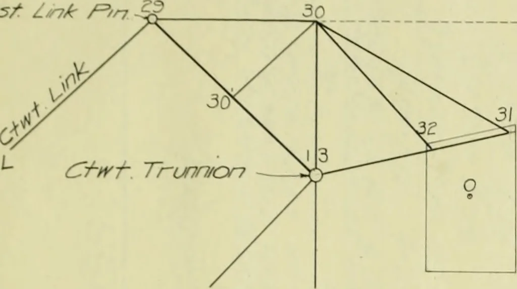 An illustration from An investigation of a Strauss trunnion bascule bridge, 1912, leaf 42