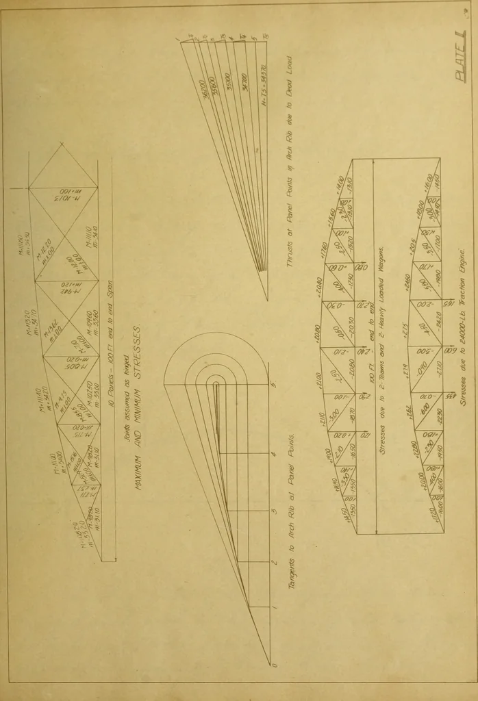 An illustration from Investigation of a steel highway bridge, 1906, leaf 26