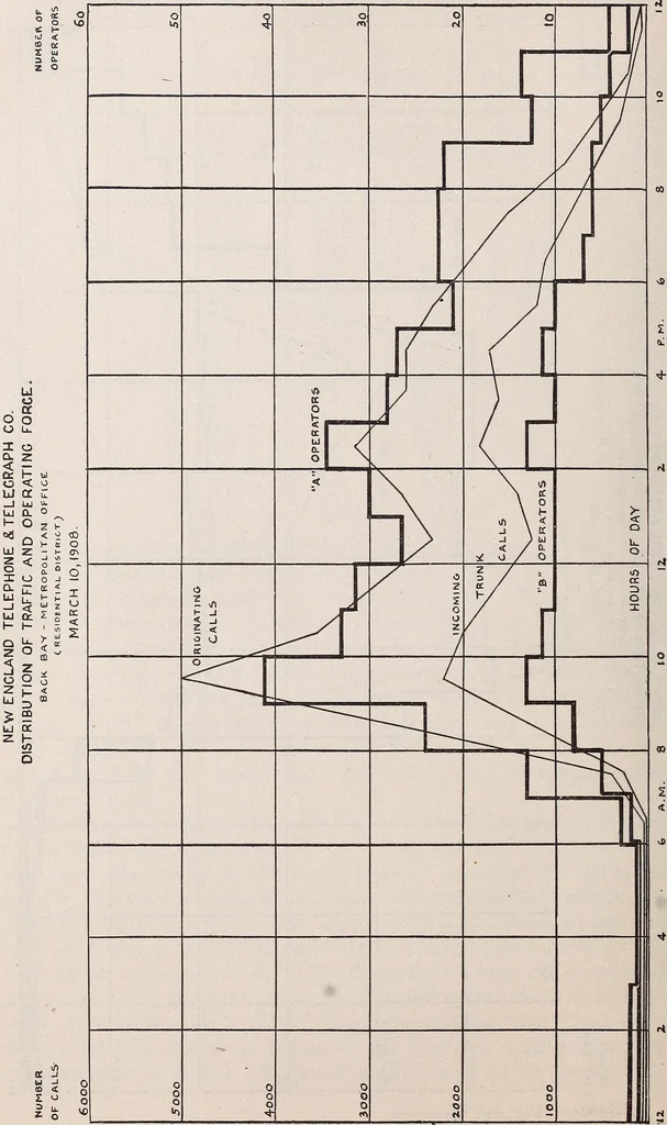 An illustration from Investigation of telephone companies. Letter from the secretary of commerce and labor transmitting, in response to a Senate resolution of May 28, 1908, 1910, leaf 83