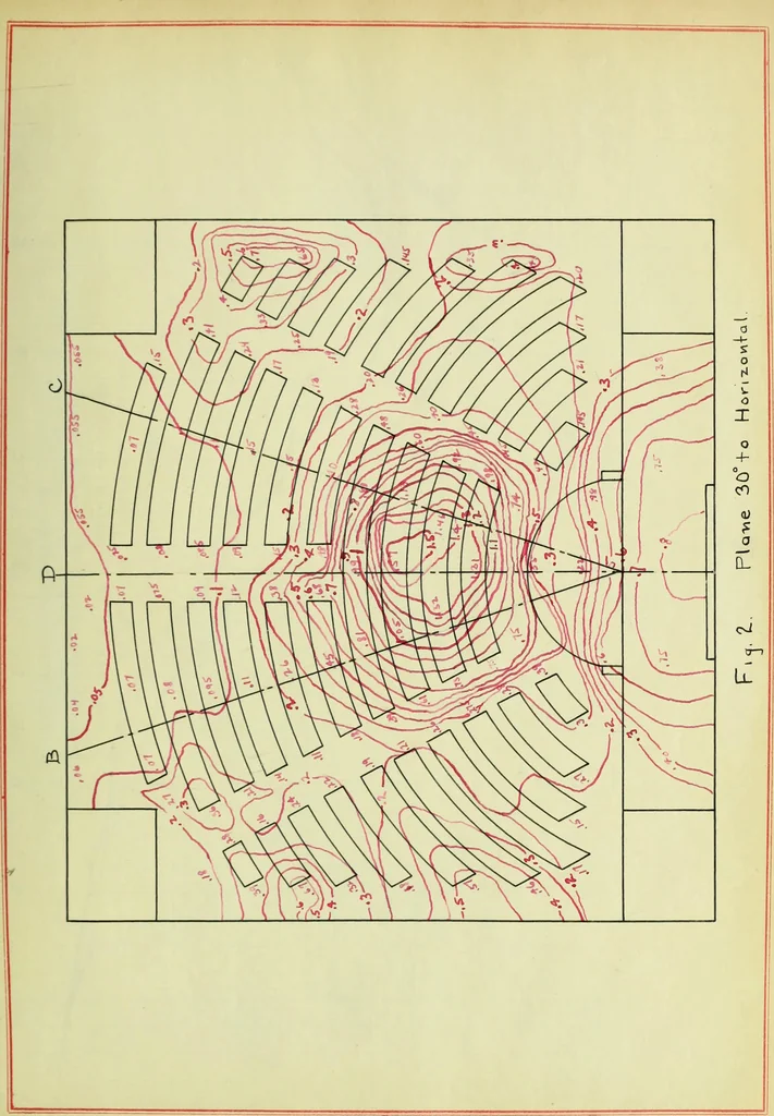 An illustration from Investigation and proposed change of the lighting facilities of the Urbana Presbyterian Church, 1911, leaf 38