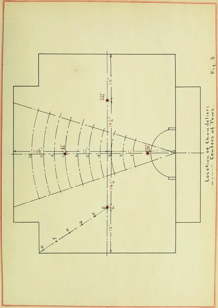 An illustration from Investigation and proposed change of the lighting facilities of the Urbana Presbyterian Church, 1911, leaf 48