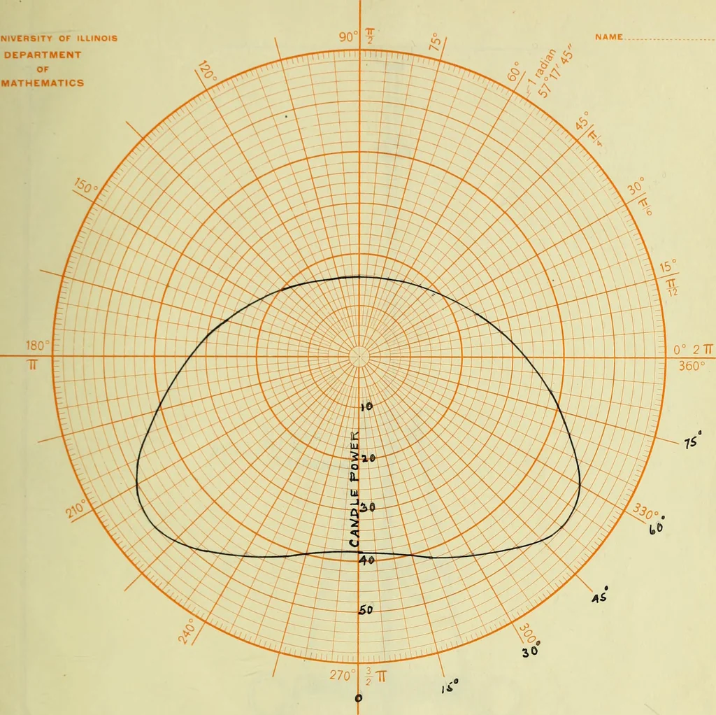 An illustration from Investigation and proposed change of the lighting facilities of the Urbana Presbyterian Church, 1911, leaf 52