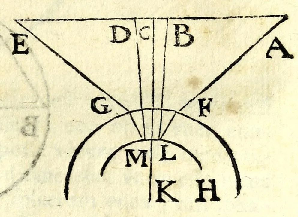 An illustration from Ioan. Baptistae Portae neap. De refractione optices parte, libri nouem, 1593, leaf 109
