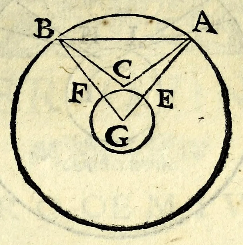 An illustration from Ioan. Baptistae Portae neap. De refractione optices parte, libri nouem, 1593, leaf 111