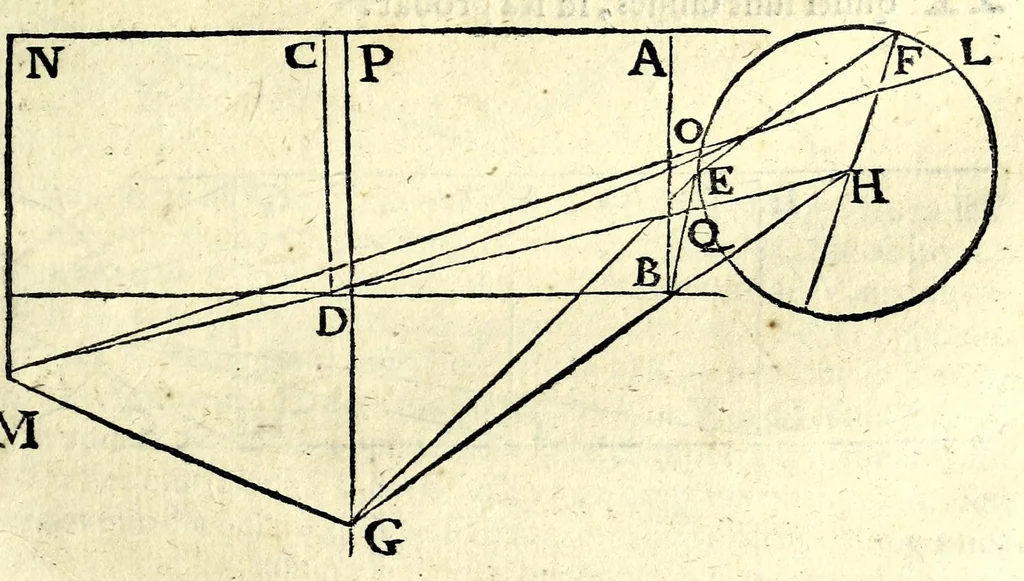 An illustration from Ioan. Baptistae Portae neap. De refractione optices parte, libri nouem, 1593, leaf 115