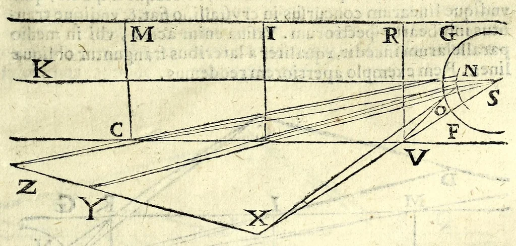An illustration from Ioan. Baptistae Portae neap. De refractione optices parte, libri nouem, 1593, leaf 117