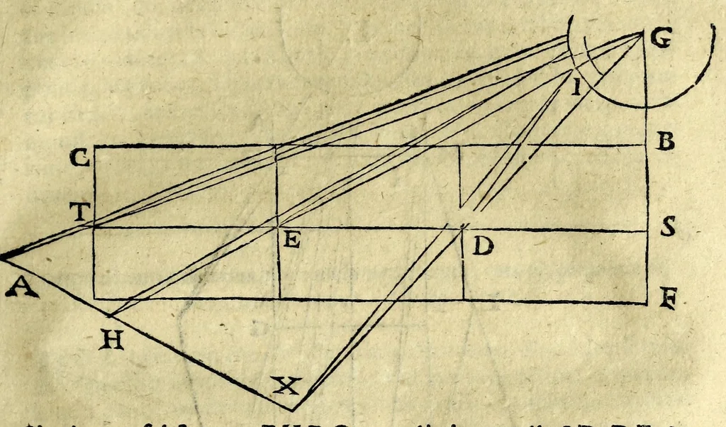 An illustration from Ioan. Baptistae Portae neap. De refractione optices parte, libri nouem, 1593, leaf 121