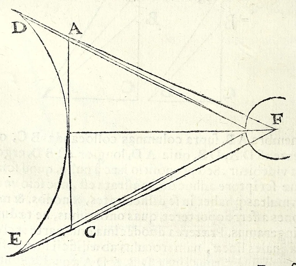 An illustration from Ioan. Baptistae Portae neap. De refractione optices parte, libri nouem, 1593, leaf 128