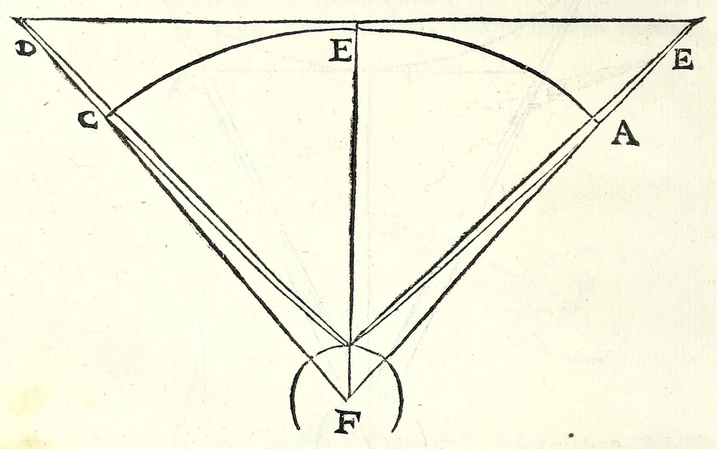 An illustration from Ioan. Baptistae Portae neap. De refractione optices parte, libri nouem, 1593, leaf 130