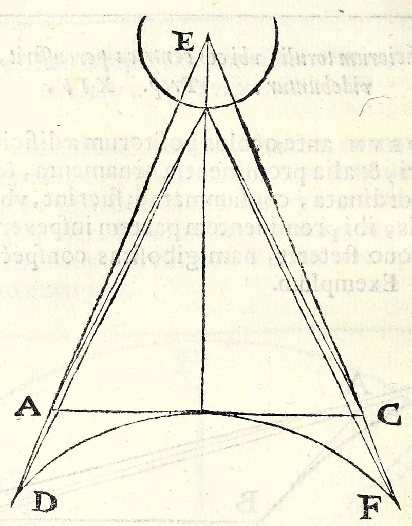An illustration from Ioan. Baptistae Portae neap. De refractione optices parte, libri nouem, 1593, leaf 132