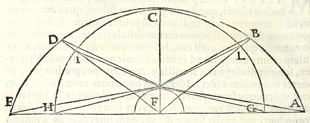 An illustration from Ioan. Baptistae Portae neap. De refractione optices parte, libri nouem, 1593, leaf 134