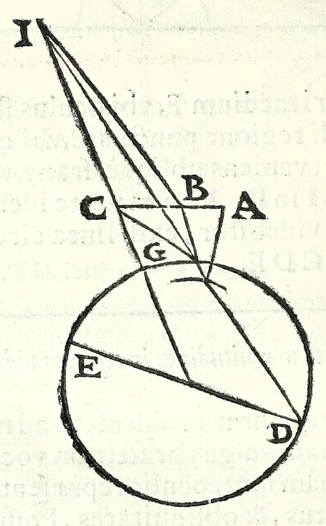 An illustration from Ioan. Baptistae Portae neap. De refractione optices parte, libri nouem, 1593, leaf 136