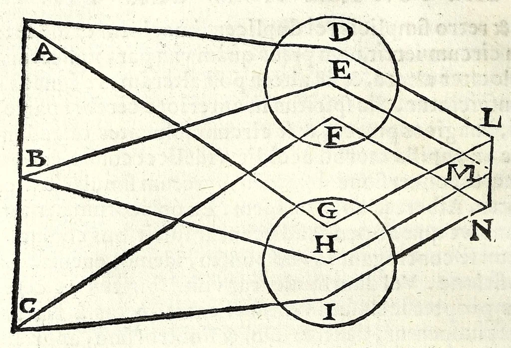 An illustration from Ioan. Baptistae Portae neap. De refractione optices parte, libri nouem, 1593, leaf 148