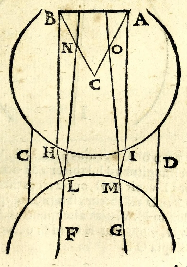 An illustration from Ioan. Baptistae Portae neap. De refractione optices parte, libri nouem, 1593, leaf 191