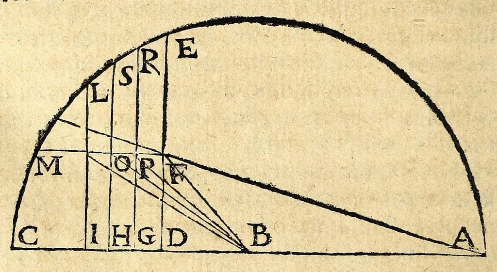 An illustration from Ioan. Baptistae Portae neap. De refractione optices parte, libri nouem, 1593, leaf 208