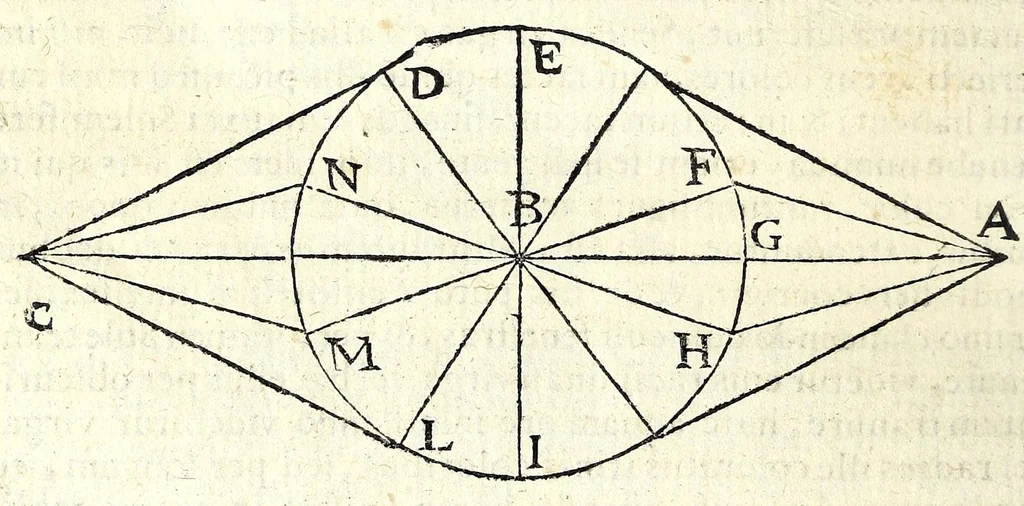 An illustration from Ioan. Baptistae Portae neap. De refractione optices parte, libri nouem, 1593, leaf 232