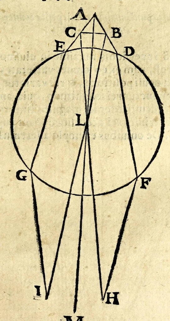 An illustration from Ioan. Baptistae Portae neap. De refractione optices parte, libri nouem, 1593, leaf 61