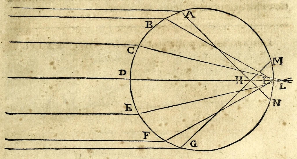 An illustration from Ioan. Baptistae Portae neap. De refractione optices parte, libri nouem, 1593, leaf 69
