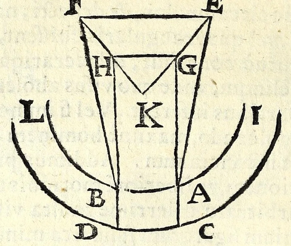 An illustration from Ioan. Baptistae Portae neap. De refractione optices parte, libri nouem, 1593, leaf 76