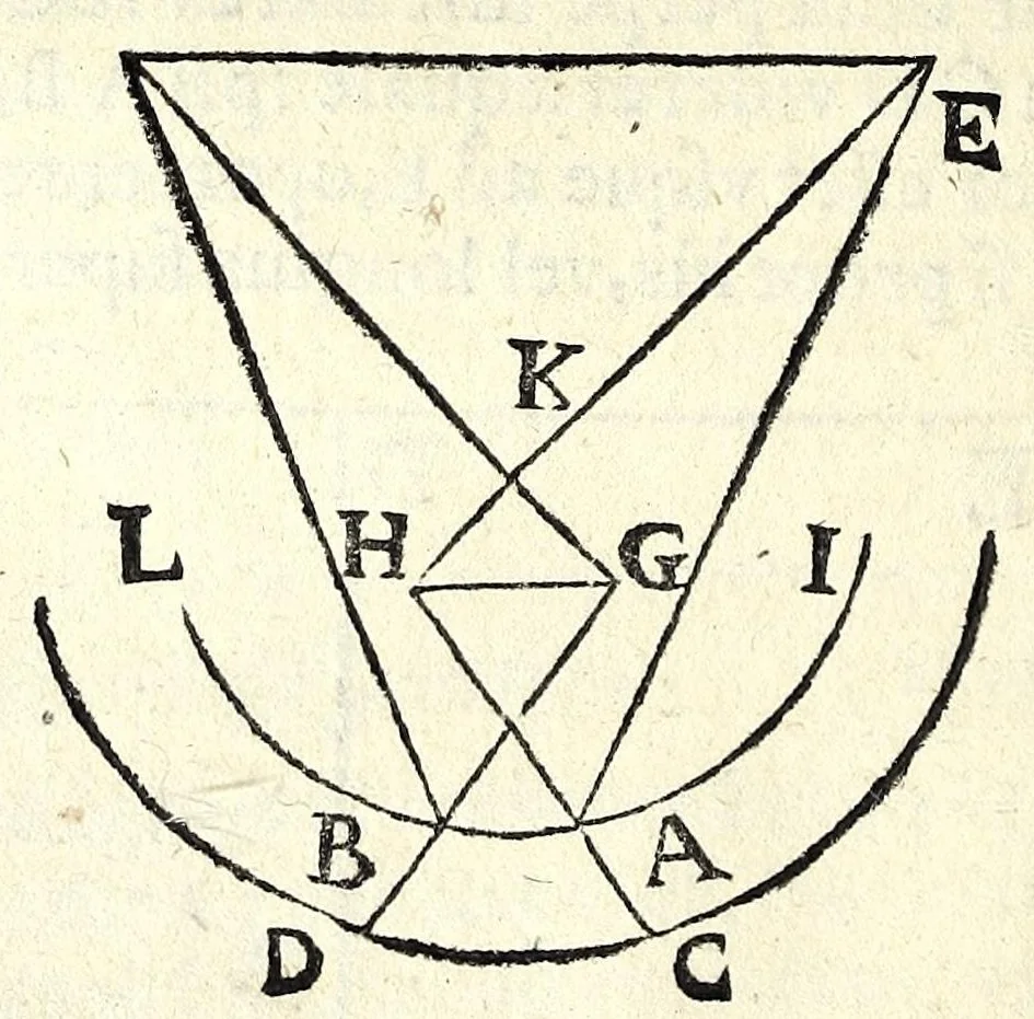 An illustration from Ioan. Baptistae Portae neap. De refractione optices parte, libri nouem, 1593, leaf 76