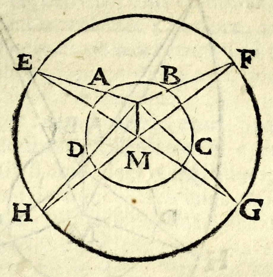 An illustration from Ioan. Baptistae Portae neap. De refractione optices parte, libri nouem, 1593, leaf 87
