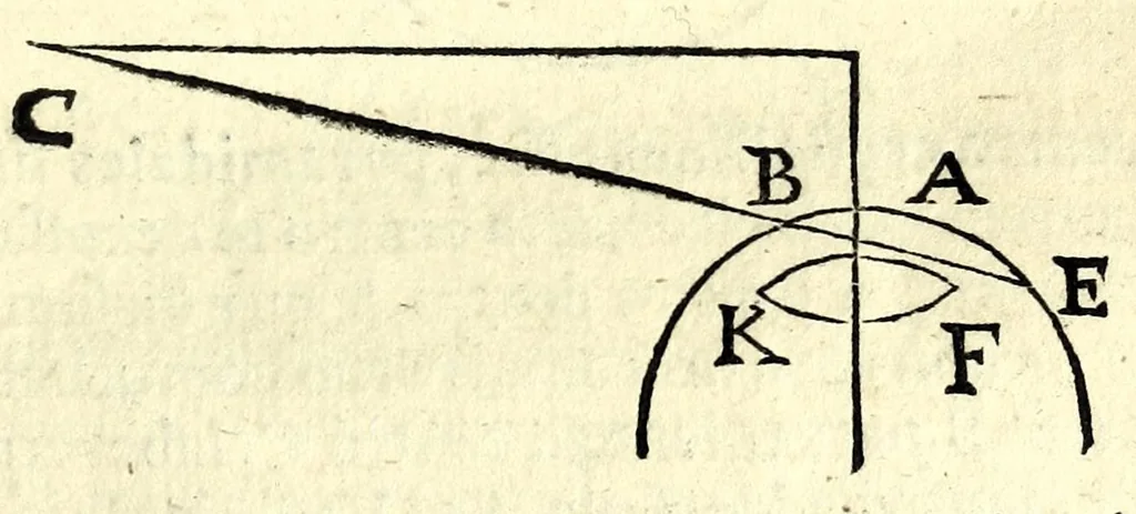 An illustration from Ioan. Baptistae Portae neap. De refractione optices parte, libri nouem, 1593, leaf 89