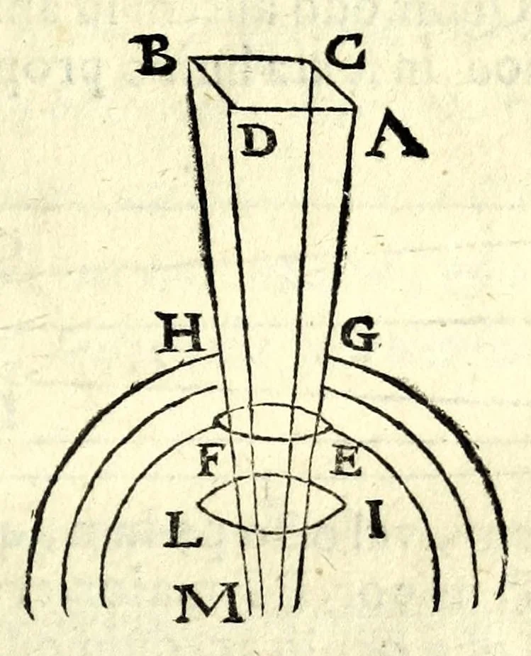 An illustration from Ioan. Baptistae Portae neap. De refractione optices parte, libri nouem, 1593, leaf 91