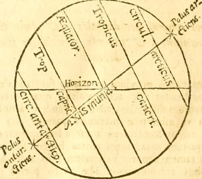 An illustration from Ioan Henrici Alstedii Scientiarum omnium encyclopædiæ : tomus primus [-quartus] ..., 1649, leaf 1001