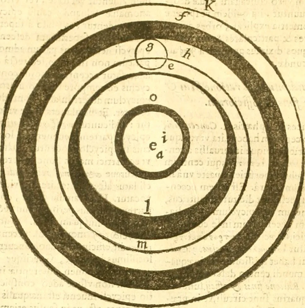 An illustration from Ioan Henrici Alstedii Scientiarum omnium encyclopædiæ : tomus primus [-quartus] ..., 1649, leaf 1045