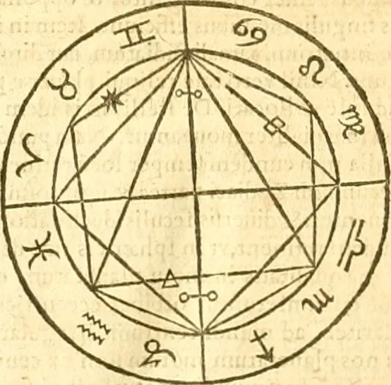 An illustration from Ioan Henrici Alstedii Scientiarum omnium encyclopædiæ : tomus primus [-quartus] ..., 1649, leaf 1047