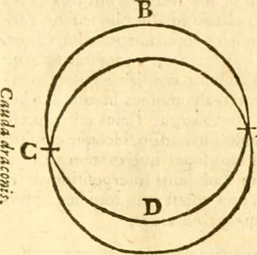 An illustration from Ioan Henrici Alstedii Scientiarum omnium encyclopædiæ : tomus primus [-quartus] ..., 1649, leaf 1062