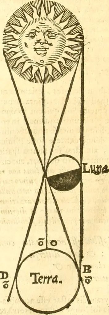 An illustration from Ioan Henrici Alstedii Scientiarum omnium encyclopædiæ : tomus primus [-quartus] ..., 1649, leaf 1063