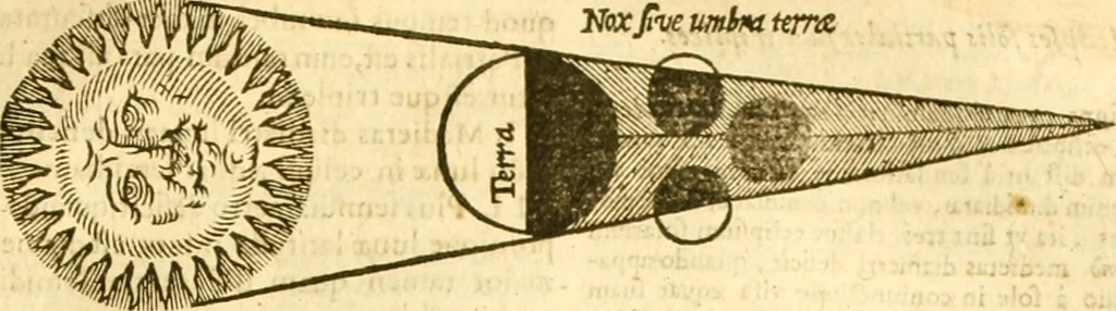 An illustration from Ioan Henrici Alstedii Scientiarum omnium encyclopædiæ : tomus primus [-quartus] ..., 1649, leaf 1064