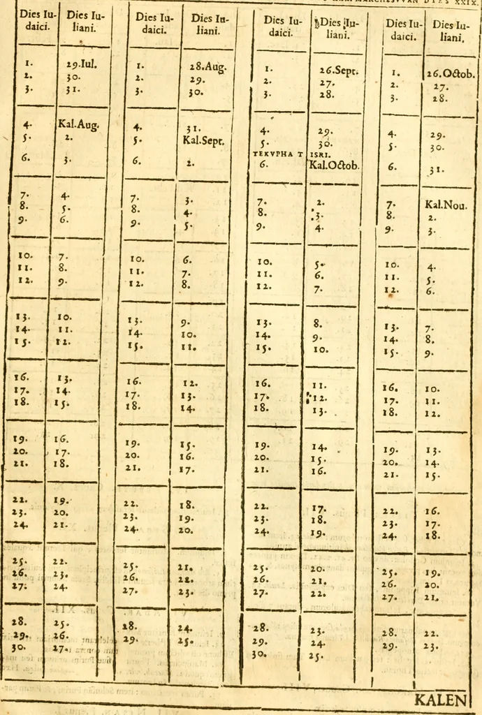 An illustration from Ioan Henrici Alstedii Scientiarum omnium encyclopædiæ : tomus primus [-quartus] ..., 1649, leaf 1086