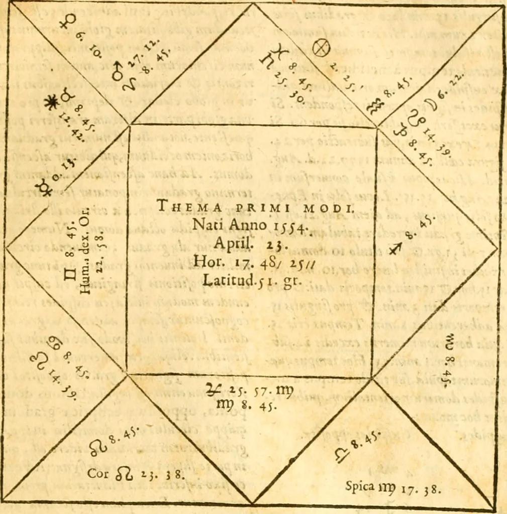 An illustration from Ioan Henrici Alstedii Scientiarum omnium encyclopædiæ : tomus primus [-quartus] ..., 1649, leaf 1126