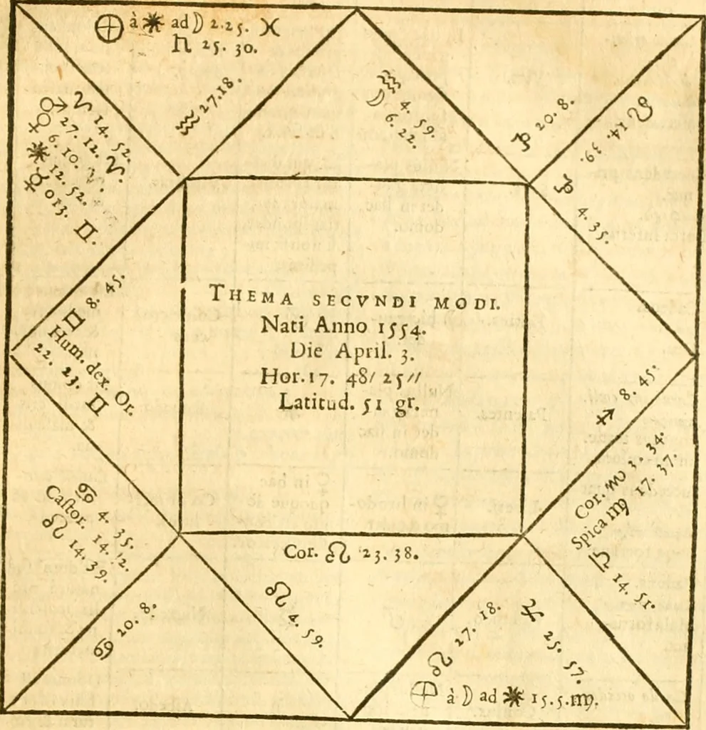 An illustration from Ioan Henrici Alstedii Scientiarum omnium encyclopædiæ : tomus primus [-quartus] ..., 1649, leaf 1128