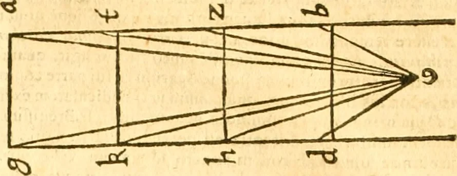 An illustration from Ioan Henrici Alstedii Scientiarum omnium encyclopædiæ : tomus primus [-quartus] ..., 1649, leaf 1227